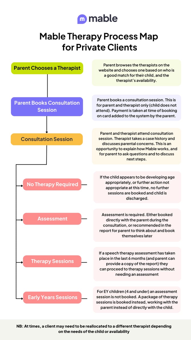 Parent Chooses a Therapist